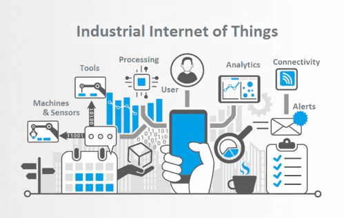 工業(yè)互聯(lián)網(wǎng)的商業(yè)模式與發(fā)展方向 聚焦數(shù)據(jù)服務